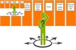 [ai] An illustration of a person, depicted in green, standing in the center of a circular arrangement with multiple doors labeled as various administrative departments, representing choices and decision-making.